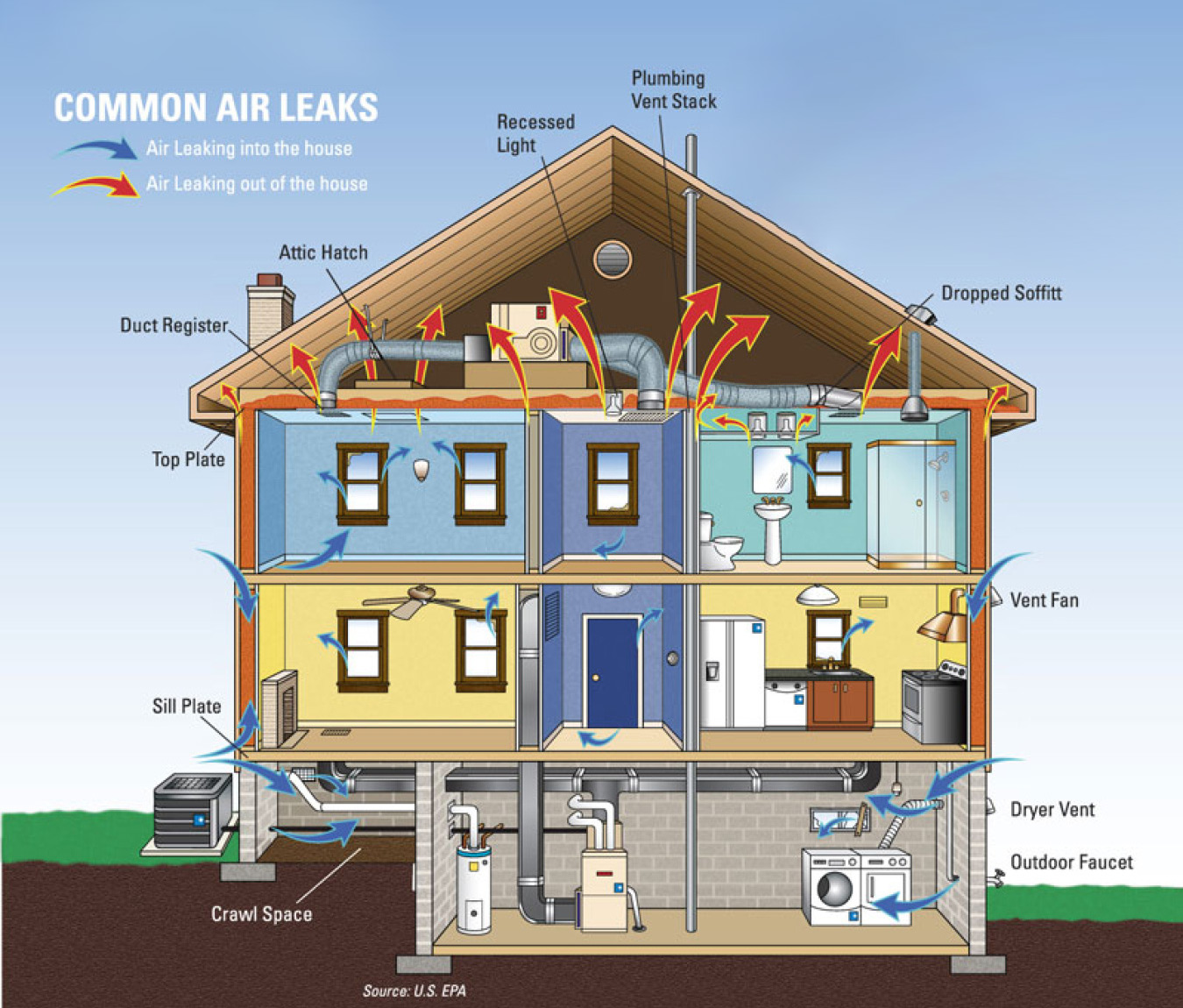 Common air leaks graphic showing how insulation helps improve home efficiency