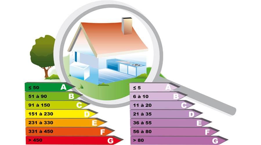 What is an Energy Audit?